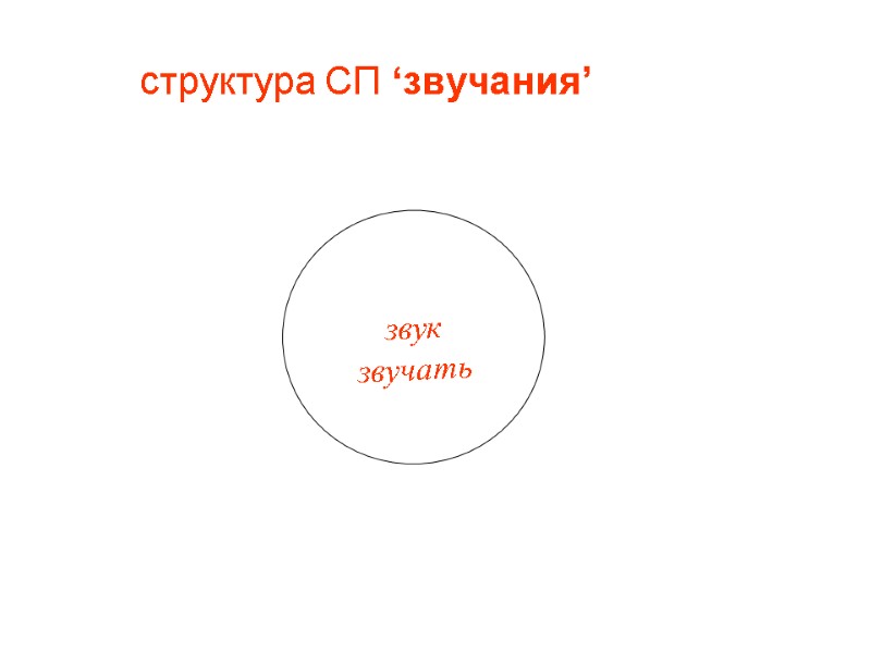 структура СП ‘звучания’